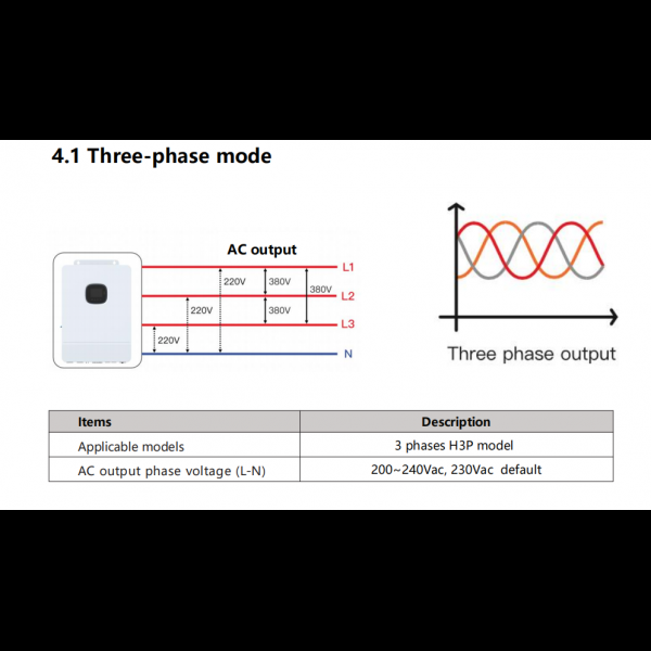 Three-Phase Hybrid Off-Grid Solar Inverter 380V/415V 